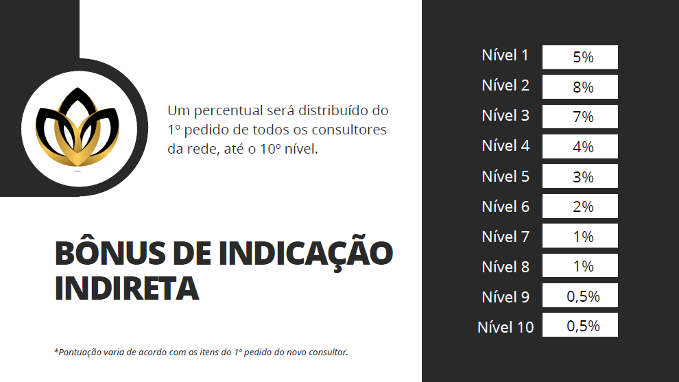 bonus indicaãp primeiro pedido